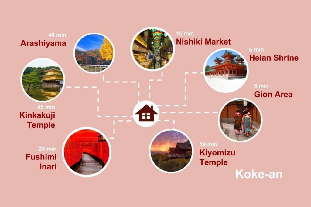 Koke-an Villa Kyoto Eksteriør billede